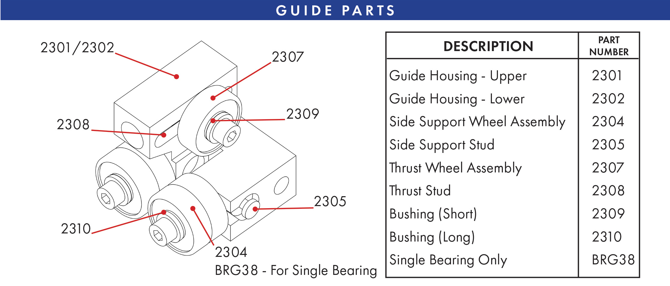 2300 Band Saw Guide Parts